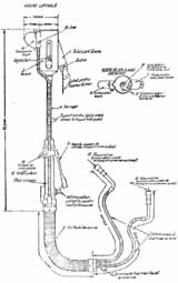 The lance of Pignone flame-thrower model 1937 (side).